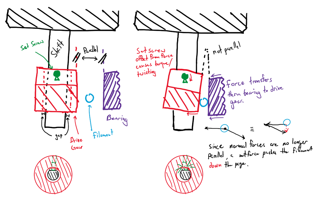Sustaining Engineering on an Older FDM